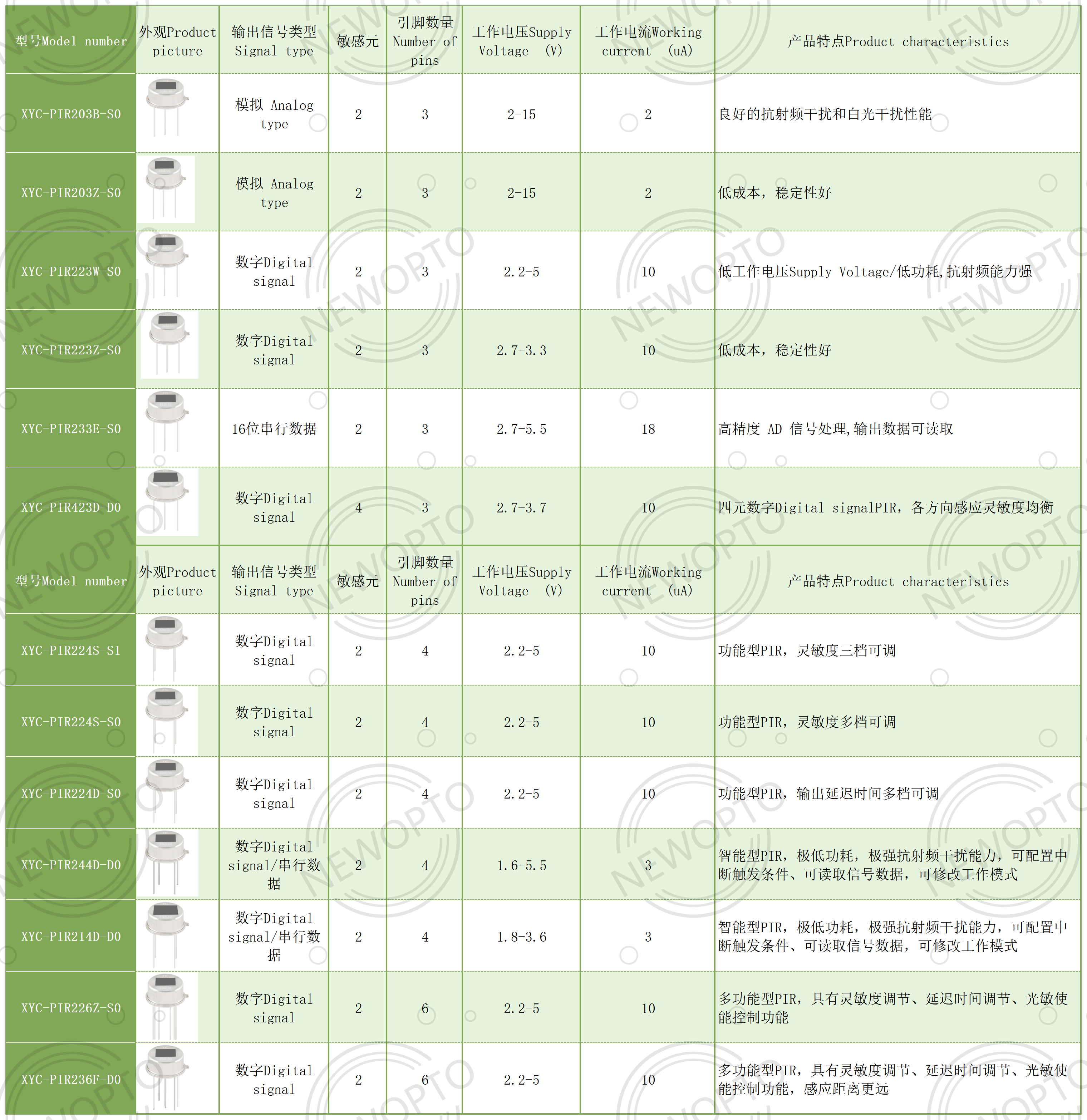 鑫永誠(chéng)產(chǎn)品選型表240320_PIR.png